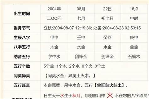 生辰八字怎麼查|免費生辰八字五行屬性查詢、算命、分析命盤喜用神、喜忌